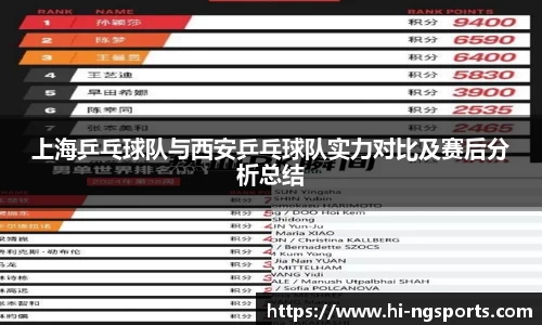 上海乒乓球队与西安乒乓球队实力对比及赛后分析总结